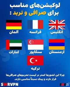 لوکیشن‌های مناسب برای صرافی و ترید 💰📊بهترین لوکیشن‌های VPN