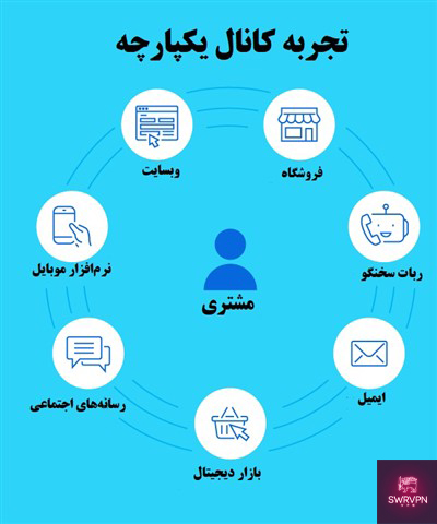 تهیه ی وی پی ان از پلتفرم‌های مختلف