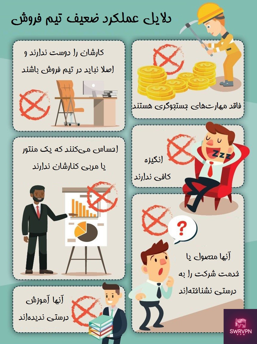 دلایل عملکرد ضعیف تیم فروش